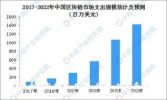 国内虚拟币钱包推荐：安全、便捷、功能齐全的