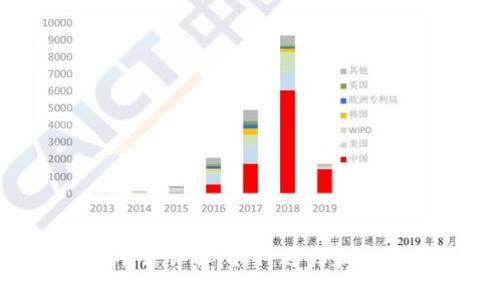  加密货币平台详解：如何选择和使用最佳平台