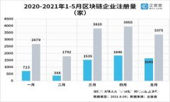 如何创建一个成功的虚拟币矿场：从零开始的完