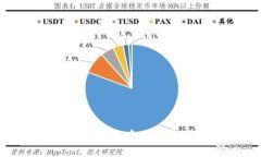 加密货币进军华尔街：金融未来的变革与挑战