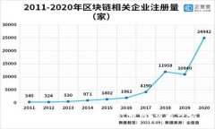 标题pre最新加密货币交易司法解释解析：法律与