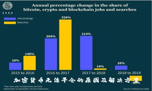 加密货币无法平仓的原因及解决方案