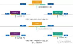 香港虚拟币发行指南：如何在香港成功发币