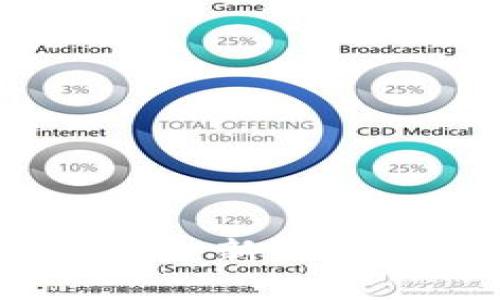 iOST虚拟币：深入解析这一新兴区块链项目的潜力与应用