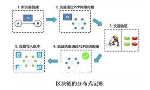 贝客钱包虚拟币 - 了解数字货币的未来与投资机会