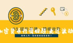 2015年加密货币行情回顾：走过波动启示未来