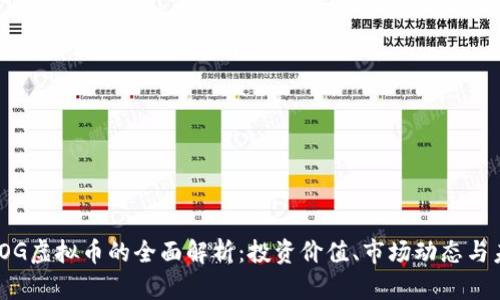 关于UDOG虚拟币的全面解析：投资价值、市场动态与未来潜力