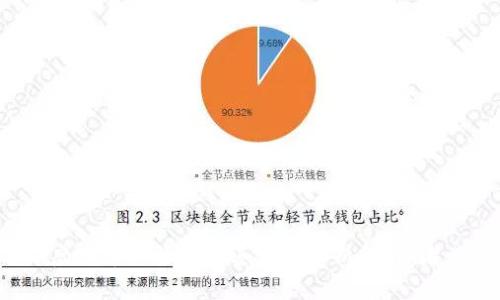 2015年虚拟币排行榜及其市场分析：投资者必读指南