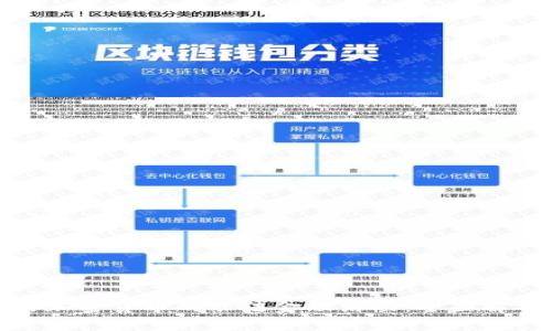 如何有效阻击加密货币的非法金融活动：全面解析与应对策略