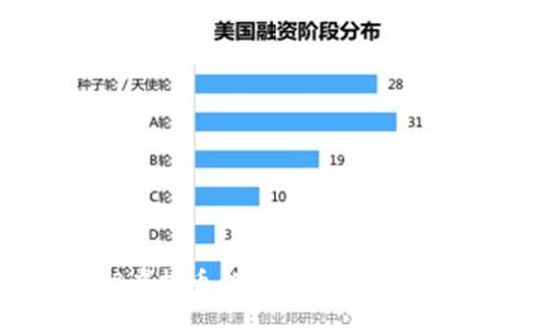 标题:DVB虚拟币：了解数字货币的未来趋势