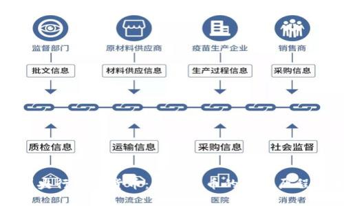 从加密币到央行数字货币：数字货币的发展历程与未来展望