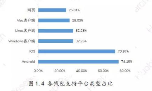 如何使用加密货币付款：全面指南与优势解析