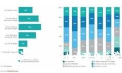2023年加密货币市场格局变化及前景分析