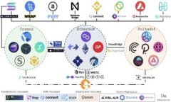 标题: 全面解析加密货币基金托管：安全、合规与