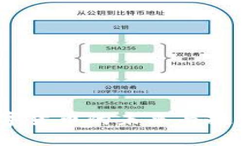 瑞币：数字货币的未来与投资新机遇