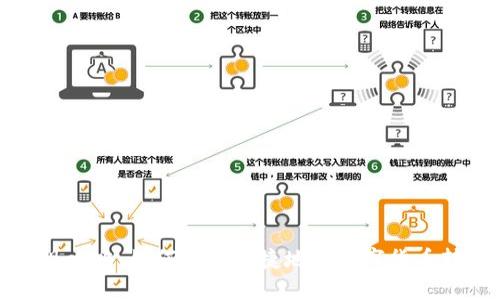 虚拟币提现攻略：如何安全便捷地将数字货币转化为现金