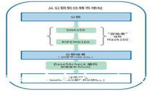 :
GATX虚拟币：未来数字资产的投资机遇与发展趋势