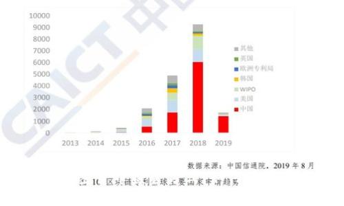 揭秘欧洲银行加密货币监管方式：如何应对新兴金融科技？