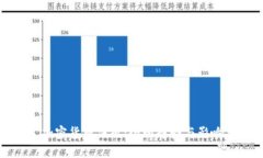 收紧加密货币法规：全球趋势与影响分析