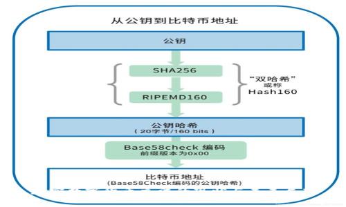 加密数字货币立法的现状与未来展望