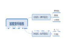 安吉虚拟币：投资与趋势解析