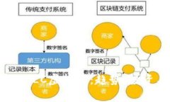 : 深入了解GOLC虚拟币：趋势、投资与应用前景