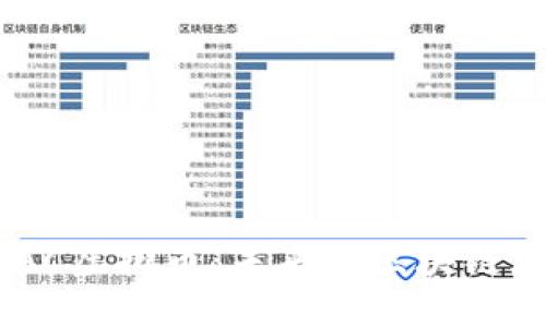 深入了解HDAC虚拟币：未来的区块链支付解决方案