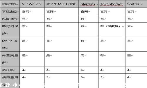 
加密货币投资新手指南：如何在数字货币市场中获利