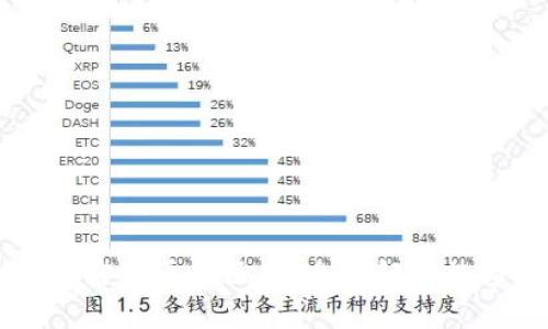 了解代币与加密货币的区别：全面解析数字资产的世界