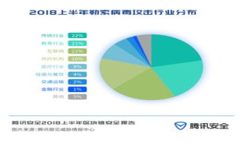   如何查找一级市场虚拟币排名，掌握投资趋势 / 

 guanjianci 虚拟币排名, 一级市场, 加密货币, 投资趋势 /guanjianci 

内容主体大纲：

I. 引言
   - 虚拟币的概念与发展历程
   - 一级市场虚拟币的定义

II. 一级市场的概述
   - 一级市场的基本特征
   - 与二级市场的区别

III. 虚拟币排名的意义
   - 对投资者的启示
   - 市场参与者的决策依据

IV. 如何查找一级市场虚拟币排名
   - 主流平台的推荐
   - 线上工具与资源

V. 具体查询步骤解析
   - 在CoinMarketCap上查询
   - 在CoinGecko上的步骤

VI. 如何理解排名数据
   - 市值、交易量等指标
   - 其他影响排名的因素

VII. 未来一级市场虚拟币的趋势
   - 潜在的热门币种
   - 行业发展动态

VIII. 结论
   - 总结与投资建议

---

### I. 引言

在数字经济迅猛发展的新时代，虚拟币（或称加密货币）作为一种新兴的金融工具，越来越受到了投资者的关注。从比特币、以太坊等茁壮成长的项目，到新兴的DeFi和NFT市场，虚拟币的种类繁多，各具特色。特别是在一级市场，针对不同项目的动态跟踪，了解虚拟币的排名显得尤为重要。

一级市场虚拟币的定义，是指那些新发行的虚拟币，它们通常是首次公开募币（ICO）或其他形式的代币发售。在这个层级中，投资者可以通过对排名的了解，掌握潜在的投资机会与趋势。本文将为您介绍查找一级市场虚拟币排名的有效方法和工具，以及如何理解这些排名所传达的数据。

### II. 一级市场的概述

#### 一级市场的基本特征

一级市场是指新金融资产（如股票、债券、虚拟币等）首次发行的市场。在这个市场中，发行方可以直接向投资者出售其资产，资金也直接流向发行方。这种模式对于虚拟币而言，通常是通过ICO等方式实现的，投资者通过参与这些活动，可以获得新生的虚拟币。

#### 与二级市场的区别

与一级市场相对应的是二级市场，二级市场主要是已发行资产的买卖市场。在这里，投资者可以在不同的交易平台上交换、交易已经发行的虚拟币。一级市场通常更为直接，能够为项目提供资金支持；而二级市场则更为活跃，投资者的资金流动性更强。

### III. 虚拟币排名的意义

#### 对投资者的启示

虚拟币排名有助于投资者快速了解当前市场的热门项目及其投资价值。通过排名，投资者能直观地对比不同虚拟币的市场表现，作出更为理性的投资决策。

#### 市场参与者的决策依据

除了个人投资者，市场参与者（如交易所、研究机构等）也依赖于虚拟币排名来制定策略。高排名的虚拟币，往往会更容易获得资金流入，因而在市场策略中占据重要地位。

### IV. 如何查找一级市场虚拟币排名

#### 主流平台的推荐

要查找一级市场的虚拟币排名，最常用的平台包括CoinMarketCap、CoinGecko等。这些平台提供全面的虚拟币列表、市场数据分析以及实时的报价信息，适合不同层面的投资者查看。

#### 线上工具与资源

除了传统的平台，近年来还有许多专门的工具和网站致力于提供虚拟币的市场信息，用户也可以通过关注相关的社交媒体及社区，获取更多动态。

### V. 具体查询步骤解析

#### 在CoinMarketCap上查询

访问CoinMarketCap网站。首页会展示当前各虚拟币的市场市值、价格变化、交易量等信息。您可以根据实时数据，选择“市场”或“排名”选项来查找一级市场虚拟币的相关信息。

#### 在CoinGecko上的步骤

CoinGecko网站同样提供虚拟币的排名及其市场数据。在首页，您可以看到一个动态更新的虚拟币排行榜，可以通过市场、市值等指标进行排序，方便用户进行选择。

### VI. 如何理解排名数据

#### 市值、交易量等指标

排名的数据通常包括市值、交易量、价格变化等多个维度。市值是评估虚拟币影响力和稳定性的关键，多数投资者会关注这一指标。

#### 其他影响排名的因素

除了上述常规指标，排名数据还可能受到市场趋势、行业新闻、政策法规等外部因素的影响，投资者需综合考量。

### VII. 未来一级市场虚拟币的趋势

#### 潜在的热门币种

随着行业的发展，一些新的币种持续涌现，一旦得到市场的广泛认可，这些币种可能在一级市场获得较高的排名。猛增的DeFi项目、NFT平台等都是值得关注的新兴领域。

#### 行业发展动态

技术革新、政策变动和市场需求都是推动虚拟币排名变动的重要因素，投资者应时刻关注这些变化，及时调整投资策略。

### VIII. 结论

总之，查找一级市场的虚拟币排名，不仅仅是单纯的数字游戏，更是投资者分析市场、寻找机会的一种途径。通过了解排名的背后，投资者能够更好地把握投资的方向，做出明智的决策。在这个充满变数的市场中，把握先机将是投资成功的关键。

---

### 相关问题

1. 如何评估虚拟币的风险与收益？
2. 一级市场虚拟币排名的算法是怎样的？
3. 持有高排名虚拟币的投资策略有哪些？
4. 如何辨别一级市场的虚拟币项目真实与否？
5. 虚拟币市场的资金流动性如何影响排名？
6. 未来一级市场虚拟币的发展趋势是什么？

#### 1. 如何评估虚拟币的风险与收益？

引言
在投资虚拟币时，了解其风险与收益是必须的工作。由于市场相对年轻且波动剧烈，风险评估显得尤为重要。

风险因素
虚拟币投资的风险可以从多个方面分析，主要包括市场风险、技术风险、政策风险等。市场风险主要体现在价格波动上，而技术风险则与项目的技术实力、开发团队及社区活跃度密切相关。政策风险则源自各国对数字资产的监管趋向。

收益分析
收益方面，投资者需关注长期收益与短期波动。虚拟币的高收益往往伴随着高风险，适合风险承受能力较强的投资者。

评估工具与方法
可以利用多种工具进行风险收益评估，例如波动性分析、VaR模型等。投资者还应结合自身的投资理念，形成个性化的评估标准。

#### 2. 一级市场虚拟币排名的算法是怎样的？

引言
虚拟币的排名不仅仅与市值有关，背后涉及多个复杂的算法和数据处理。

基本算法
市值是虚拟币排名的一个主要指标。其计算公式为：市值 = 当前价格 × 流通量。但是这一算法并不能完全反映一个项目的真实价值。

其他指标
除了市值，还有交易量、价格波动等多维度数据会影响排名。一些平台还可能会依据用户的活跃度、社区影响力等进行调整。

透明性与信任问题
虚拟币排名的算法需保持透明度，只有这样，投资者才能对数据产生信任。同时，算法的不断完善也是推动市场健康发展的必要条件。

#### 3. 持有高排名虚拟币的投资策略有哪些？

引言
持有高排名虚拟币的投资策略，不同于普通投资者，需要更为深入的分析与判断。

资产配置
在持有高排名虚拟币时，合理的资产配置与分散投资是确保资金安全，降低风险的重要策略。

长期投资 vs 短期交易
不同的投资风格会影响策略的制定。长期持有可能会获得更稳健的回报，而短期交易需要把握市场波动带来的机会。

市场分析方法
技术分析、基本面分析及情绪分析等多种方法，可以帮助投资者在持有期间随时调整策略。

#### 4. 如何辨别一级市场的虚拟币项目真实与否？

引言
市场中虚拟币项目繁多，需谨慎辨别其真实性。

白皮书分析
项目方通常会发布白皮书，分析项目的技术细节、发展计划及团队背景是验证其可信度的第一步。

团队背景调查
团队的背景与经验往往能反映出项目的可靠性。投资者需要研究团队成员的从业经历及行业影响力。

社区与市场反应
项目在社区中的反响及媒体覆盖面也是评估真伪的重要指标，良好的社区反馈往往能够为项目增添信任度。

#### 5. 虚拟币市场的资金流动性如何影响排名？

引言
资金流动性是虚拟币市场的核心，影响着排名的稳定与变动。

流动性概念
流动性是指资产能迅速买入或卖出的能力。流动性高的市场能缩小买卖价差，提供更好的交易效率。

流动性对排名的影响
拥有高流动性的虚拟币更容易吸引投资者，从而提升其市场排名。反之，流动性差的币种可能在排名上受到压制。

流动性管理
项目方应重视流动性管理，通过多种渠道与平台保持交易活跃度，吸引更多资金进入。

#### 6. 未来一级市场虚拟币的发展趋势是什么？

引言
根据当前市场发展态势，未来一级市场虚拟币的趋势也逐渐明朗。

技术创新
随着技术不断进步，新的区块链技术将推动虚拟币的变革，从而诞生更多具有潜力的新项目。

政策监管
各国对虚拟币的政策逐渐趋于明确化，合理的监管将为市场带来更多的稳定性。

市场教育
市场参与者的教育也将是未来发展的重点。知识的普及将帮助更多人了解虚拟币，从而参与到投资中来。

总结，未来一级市场虚拟币将迎来更多机遇与挑战，投资者需要保持敏锐的市场洞察能力，以适应这一快速变化的环境。