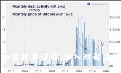 加密货币加密技术详解：深入理解其背后的秘密