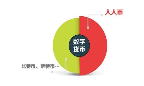 biao ti虚拟币分析工具：如何选择适合的投资助手/biao ti

虚拟币, 分析工具, 投资助手, 加密货币/guanjianci

### 内容主体大纲

1. 引言
   - 什么是虚拟币分析工具
   - 为什么需要这些工具

2. 虚拟币分析工具的种类
   - 技术分析工具
   - 基本面分析工具
   - 新闻和社交媒体分析工具

3. 如何选择合适的虚拟币分析工具
   - 用户界面和体验
   - 功能和特性
   - 成本和预算
   - 社区支持和更新频率

4. 虚拟币分析工具的使用技巧
   - 数据解读技巧
   - 定期监控和调整投资策略
   - 混合使用多种分析工具

5. 常见虚拟币分析工具推荐
   - CoinMarketCap
   - TradingView
   - CoinGecko
   - Glassnode

6. 面临的挑战和解决方案
   - 数据的准确性
   - 扰动市场的因素
   - 技术信任度问题

7. 未来趋势与展望
   - 人工智能与机器学习在虚拟币分析中的应用
   - 去中心化金融（DeFi）的影响
   
8. 结论
   - 总结虚拟币分析工具的重要性
   - 给出最后的建议

---

### 引言

#### 什么是虚拟币分析工具

虚拟币分析工具是帮助投资者评估和分析加密货币市场走势及特征的应用程序或平台。这些工具可能包括价格图表、交易量数据、市场趋势分析等，有助于用户作出更有据可依的投资决策。

#### 为什么需要这些工具

由于虚拟货币的市场波动性极高，缺乏透明度，因此使用分析工具可以帮助投资者及时获取关键信息，减少投资风险。分析工具就像一个导航器，能够引导投资者在这片复杂的海洋中准确前行。

---

### 虚拟币分析工具的种类

#### 技术分析工具

技术分析是通过研究历史市场数据（如价格和交易量）来预测未来走势的工具。常见的技术分析工具包括K线图、移动平均线和相对强弱指数等。这些工具可以帮助投资者识别趋势和交易点。

#### 基本面分析工具

基本面分析工具侧重于对加密货币项目本身的评估，包括其背后的技术、团队、使用案例和市场需求。例如，白皮书分析、团队声誉以及市场竞争分析等，都是基本面分析中关键的组成部分。

#### 新闻和社交媒体分析工具

市场上发生的新闻事件和社交媒体上的话题可以对虚拟币价格产生巨大影响。使用专门的工具监测加密货币相关新闻及社交媒体动态，可以帮助投资者把握市场情绪，及时调整投资策略。

---

### 如何选择合适的虚拟币分析工具

#### 用户界面和体验

一个好的虚拟币分析工具应具备友好的用户界面，使得用户能够轻松找到所需的信息。设计直观的界面不仅能提高使用效率，还能减少学习成本。

#### 功能和特性

不同的分析工具有不同的功能，如实时数据分析、历史数据回测、市场深度分析等。用户在选择时，应根据自己的需求选择最符合个人投资策略的工具。

#### 成本和预算

虚拟币分析工具的费用各异，市面上有一些免费的工具，而另一些则根据功能提供不同的订阅模式。投资者需根据自己的经济状况，合理选择工具，避免不必要的支出。

#### 社区支持和更新频率

社区支持是工具长期使用中的一大保障。一个活跃的用户交流社区，可以提供更好的技术支持与经验分享。另外，工具的更新频率也反映了其团队对市场变化的敏感度。

---

### 虚拟币分析工具的使用技巧

#### 数据解读技巧

掌握数据解读的技巧是成功的关键。用户需要定期学习市场趋势的解读方法，理解指标图形之间的关联性，避免对市场波动产生误判。

#### 定期监控和调整投资策略

市场变化时刻影响投资者的决策，定期监控市场动态并对投资策略进行调整，可以帮助投资者更好地把握机会并降低风险。

#### 混合使用多种分析工具

每一款分析工具都有其特色和局限性。所以，为了获得更全面的信息，建议投资者结合使用不同类型的工具，以达到最佳效果。

---

### 常见虚拟币分析工具推荐

#### CoinMarketCap

CoinMarketCap是最广为人知的虚拟币数据网站，提供实时价格、市场资本和交易量等数据，用户可以很方便地查看各大虚拟币的市场表现。

#### TradingView

TradingView则是一个专注于技术分析的平台，提供丰富的图表工具和社区交流功能，用户可以分享和交流交易策略，获取同行的见解。

#### CoinGecko

CoinGecko不仅提供价格和交易信息，还详细列出了每个货币的开发进展、社区参与度等，将基本面和技术面结合起来，帮助用户形成更全面的投资判断。

#### Glassnode

Glassnode集成了链上数据分析，帮助用户理解虚拟货币流动性，提供指标如持有者成本平均、链上交易量等，适合想要深入了解市场结构的用户。

---

### 面临的挑战和解决方案

#### 数据的准确性

虚拟货币市场的数据来源不一，准确性常常存在问题。投资者在选择工具时，务必要从公信力高、用户评价好的平台获取数据。

#### 扰动市场的因素

市场的变化可能受到多种因素的影响，包括政策、技术问题等。理解这些因素并及时调整策略，能够在波动中寻找机会。

#### 技术信任度问题

部分新手用户可能对技术指标不够信任，导致盲目投资。建议用户在实际操作前，进行虚拟的模拟交易，了解市场运作机制，从而增强信任感。

---

### 未来趋势与展望

#### 人工智能与机器学习在虚拟币分析中的应用

人工智能和机器学习正在逐步渗透到虚拟币分析工具中，能够从海量数据中提取有价值的信息，提升预测准确性。未来，AI预测模型可能会成为投资者的重要决策依据。

#### 去中心化金融（DeFi）的影响

去中心化金融（DeFi）正在改变传统的金融交易与投资方式，带来了新的机遇和挑战。投资者需要保持对市场新趋势的敏感性，及时调整策略以适应动态变化的市场环境。

---

### 结论

#### 总结虚拟币分析工具的重要性

虚拟币分析工具为投资者提供了必要的 Market Intelligence，使得在快速变化且风险极大的市场中生存和获利成为可能。通过有效利用这些工具，投资者可以更为精准地做出决策。

#### 给出最后的建议

在选择和使用虚拟币分析工具时，不应仅局限于单一工具，而是应该广泛尝试，并结合个人需求制定策略，以应对多变的市场环境。

---

### 相关问题

1. **虚拟币分析工具如何帮助投资者减少风险？**
    - 分析市场性质
    - 提供历史数据
    - 实时监控市场动态

2. **投资者在使用分析工具时常见的误区是什么？**
    - 过于依赖工具
    - 忽视市场新闻
    - 未及时调整策略

3. **不同类型的分析工具其功能各自如何？**
    - 技术分析与基本面分析的区别
    - 各类工具的优势与劣势
    - 实际使用场景

4. **如何结合多种分析工具进行全面投资评估？**
    - 多维度数据收集
    - 各工具间的互补关系
    - 实际案例分析

5. **技术分析在虚拟币投资中具备哪些实用技能？**
    - 各类图表应用
    - 关键指标的解读
    - 情绪指数的影响

6. **水准不一的工具会如何影响投资决策？**
    - 验证工具数据的能力
    - 实际交易案例的对比
    - 提高对技术信任度的策略

以上为概述内容，如需更详细探讨，请告知。