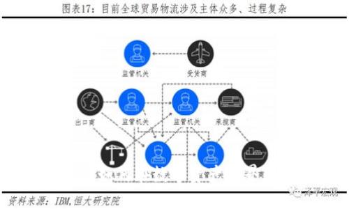 加密货币的拍摄手势：如何在数字资产世界中正确表达你的态度