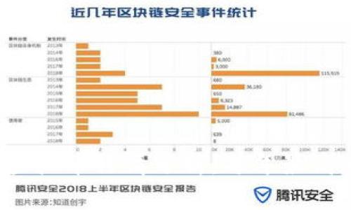 优质 2023年虚拟币行情分析：每年最高点通常在几月？