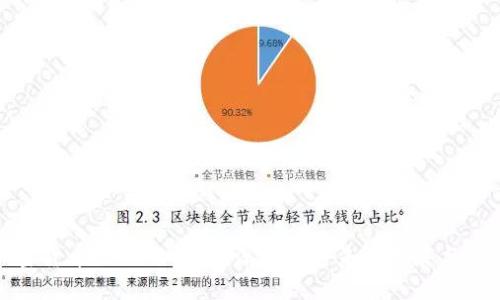 加密货币会被取消吗？深入探讨未来发展与挑战