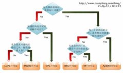 加密货币行业的需求分析：未来市场的机遇与挑