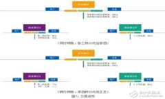 挑战美国加密货币市场的潜力与风险分析