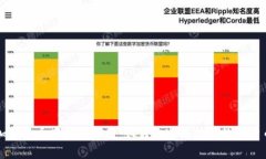 深入剖析加密货币商业构架图：如何打造成功的