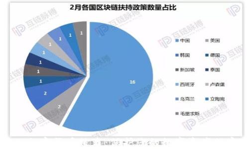 
如何防止加密货币被盗：保护您的数字资产的实用指南