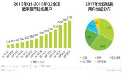 在家轻松了解和投资加密货币的最佳方式