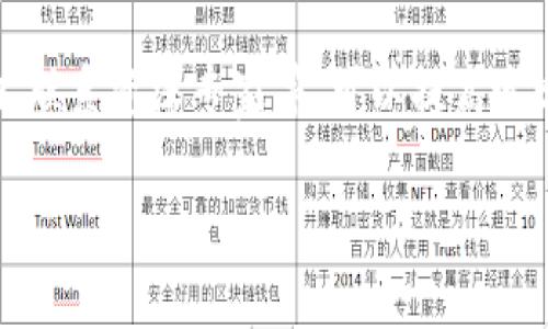 揭露Globahome加密货币骗局：警惕投资陷阱！/

Globahome, 加密货币, 骗局, 投资陷阱/guanjianci

## 内容主体大纲：

1. 什么是Globahome？
   - 公司的背景 
   - 主要产品或服务 

2. 加密货币的基本知识
   - 加密货币的定义
   - 加密货币的运作机制 
   - 常见的加密货币种类 

3. Globahome骗局的表现形式
   - 虚假宣传 
   - 高回报承诺 
   - 不透明的交易机制 

4. 如何识别加密货币骗局
   - 典型特征 
   - 常见的诈骗手法 

5. 投资者应如何保护自己
   - 预防措施 
   - 法律途径 

6. 如果已遭受损失应如何处理
   - 申诉渠道 
   - 资金追讨方法 

7. 小结：提升投资者的风险意识

### 1. 什么是Globahome？

公司的背景
Globahome是近年来兴起的一家宣称为用户提供加密货币投资机会的公司。它声称致力于帮助投资者通过加密货币获得丰厚的回报。然而，从其运营模式和市场反馈中，诸多投资者对此产生了质疑。

主要产品或服务
该公司通常声称提供一系列投资产品，包括自动交易机器人、投资组合管理和加密货币买卖服务。它承诺用户只需投入少量资金，就能在短时间内获得高额回报，这在业内引起较大争议。

### 2. 加密货币的基本知识

加密货币的定义
加密货币是一种利用密码学技术来实现安全交易和控制新单位生成的数字货币。比特币是最著名的加密货币之一，而以太坊、莱特币等也广受欢迎。

加密货币的运作机制
加密货币基于区块链技术，这是一种去中心化的数据库，能够记录所有交易的历史。每一笔交易都在多个节点上进行验证，这增加了交易的安全性和透明度。

常见的加密货币种类
除了比特币和以太坊外，还有稳定币、山寨币等。这些加密货币各自有不同的特性和用途，吸引了不同类型的投资者。

### 3. Globahome骗局的表现形式

虚假宣传
Globahome通过各种社交媒体和网络广告传播其虚假宣传，宣称能够带来高达百分之几百的投资回报，这种承诺往往是不可能实现的。

高回报承诺
该公司经常利用“快速致富”的诱惑来吸引投资者，特别是缺乏经验的投资者。高额回报的承诺使他们无法抵挡诱惑，最终导致损失。

不透明的交易机制
虽然用户在Globahome平台上进行交易，但由于缺乏透明的交易记录和反馈，大多数用户难以判断自己的投资是否得到了合理的收益。

### 4. 如何识别加密货币骗局

典型特征
许多加密货币骗局有一些共同的特征，例如，跨国运营、号称有“内部信息”、缺乏合法监管等。投资者要懂得识别这些特征，以保护自己。

常见的诈骗手法
常见诈骗手法包括“拉人头”投资、虚假平台注册、未授权的基金管理等。在这些骗局中，投资者往往失去大部分甚至全部投资款。

### 5. 投资者应如何保护自己

预防措施
投资者应在进行任何投资前进行充分的调查和研究，并确保平台的合法性。此外，可以询问其他投资者的意见，寻求专业咨询。

法律途径
如果投资者发现自己遭遇骗局，应立刻收集证据并寻求法律帮助，以便通过法律途径追索损失。

### 6. 如果已遭受损失应如何处理

申诉渠道
遭遇投资损失后，投资者应及时向相关监管机构或消费者保护组织申诉，提供足够证据，以便他们采取行动。

资金追讨方法
追讨资金的过程可能相对复杂，投资者可以通过法律途径、第三方监测机构或仲裁组织进行追讨。在此过程中，保持冷静和理智是十分重要的。

### 7. 小结：提升投资者的风险意识

风险意识的提升
避免加密货币骗局，提升个人的风险意识是关键。投资者应学习相关知识，了解潜在的风险，不要盲目追求高收益，以保护自己的投资安全。

### 相关问题及详细介绍

#### 问题1：Globahome的高回报承诺是否可信？

Globahome的高回报承诺是否可信？
高回报承诺是很多骗局的共同特征，Globahome也不例外。投资者可能面临的风险包括，市场的不确定性、投资损失、甚至是资金被骗走。因此，这种许诺往往不可信。

#### 问题2：如何检查一家加密货币公司的合法性？

如何检查一家加密货币公司的合法性？
投资者可以通过查看官方网站、监管机构注册信息、用户评价等方式来检查加密货币公司的合法性。如果无法找到相关信息，则需谨慎对待。

#### 问题3：如何判断自己是否已经陷入骗局？

如何判断自己是否已经陷入骗局？
如果发现公司无任何联系信息、无法提现、平台关闭等，都是陷入骗局的信号。投资者需及时评估自己的投资状况，采取必要的措施以保护资产。

#### 问题4：在加密货币投资中，如何避免情绪决策？

在加密货币投资中，如何避免情绪决策？
投资者需要制定投资策略，减少情绪因素的影响。此外，保持冷静，进行合理的事件评估，有助于做出理智的决策，避免不必要的损失。

#### 问题5：在加密货币投资中，风险和收益是否成正比？

在加密货币投资中，风险和收益是否成正比？
通常情况下，风险和收益呈正比关系。在高收益的机会背后往往潜藏着更高的风险，因此在投资时应谨慎对待，平衡风险和收益。

#### 问题6：如果发现自己陷入投资骗局，是否有可能追回损失？

如果发现自己陷入投资骗局，是否有可能追回损失？
追回投资损失的可能性多取决于骗局性质和受害者采取的措施。迅速采取法律行动、联系资深专家等，可以提高追回损失的可能性。

以上内容丰富且详尽，对于加密货币骗局的警惕和应对具有实质性的指导意义。