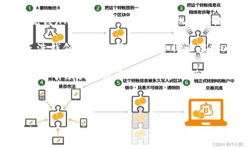 以下是有关虚拟币反洗钱的文章摘要：

---

随着虚拟货币的迅猛发展，其在金融市场的地位日益突出。然而，虚拟币的匿名性和跨境交易特性，带来了严重的反洗钱（AML）挑战。各国监管机构纷纷出台相关政策，加强对虚拟币交易的监管，以防止洗钱和其它金融犯罪活动的发生。

本文将深入探讨虚拟币反洗钱的必要性、现行的监管框架、技术手段以及未来的合规趋势。我们将分析不同国家在反洗钱领域的政策差异，并讨论虚拟币交易平台在这一过程中所扮演的角色。此外，文章还将探讨如何利用区块链技术提升透明度，从而减少洗钱风险。

通过对虚拟币反洗钱问题的全面分析，本文旨在为从业者、投资者和政策制定者提供有价值的见解，帮助他们在虚拟货币领域做出更加合理和安全的决策。

--- 

如果需要更详细的信息，请询问具体内容或结构要求。