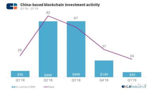   
2022年虚拟币炒作是否合法？全面解析与风险提示