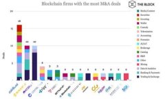 全面解析加密货币分支：如何创建您自己的分叉