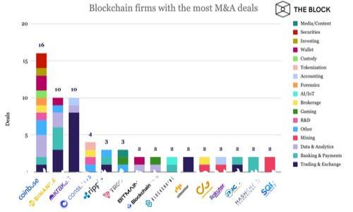 全面解析加密货币分支：如何创建您自己的分叉币