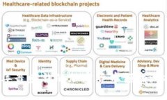 2023年最赚钱的加密货币领域游戏推荐