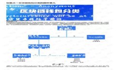 关于加密货币的英文名句有很多，下面列出一些