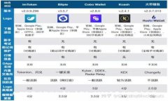 如何选择赚钱快的虚拟币钱包：2023年最佳推荐与