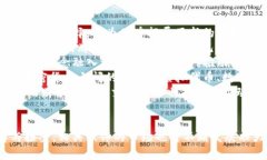 biao ti加密货币时尚：穿出你的金融态度/biao ti