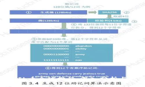 2023年FIL币全球排行：深入分析与投资价值